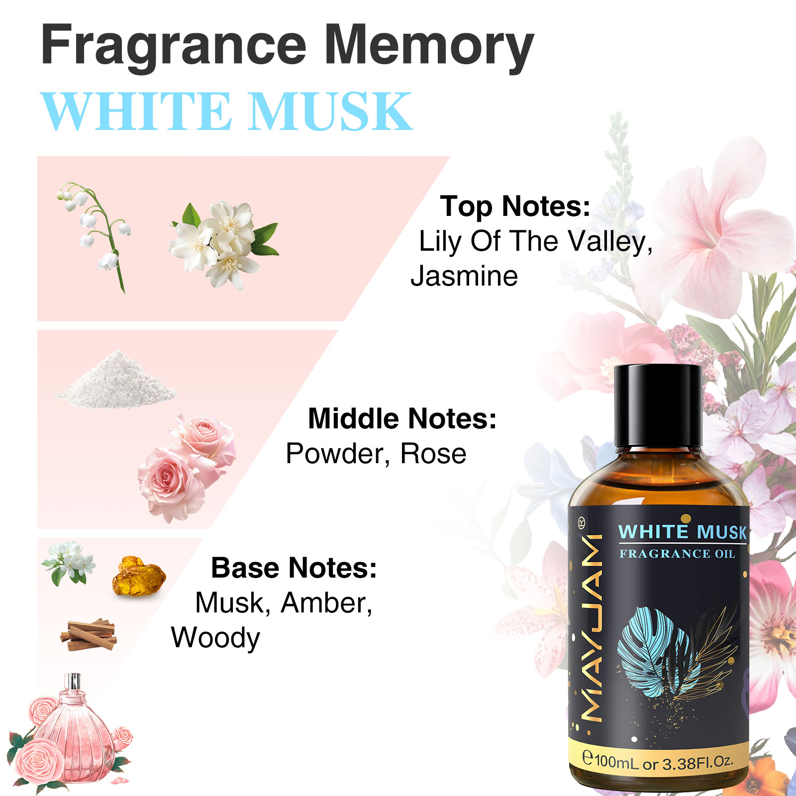 MAYJAM Aromatherapy Essential  - Musk White Oil のレビューと価格