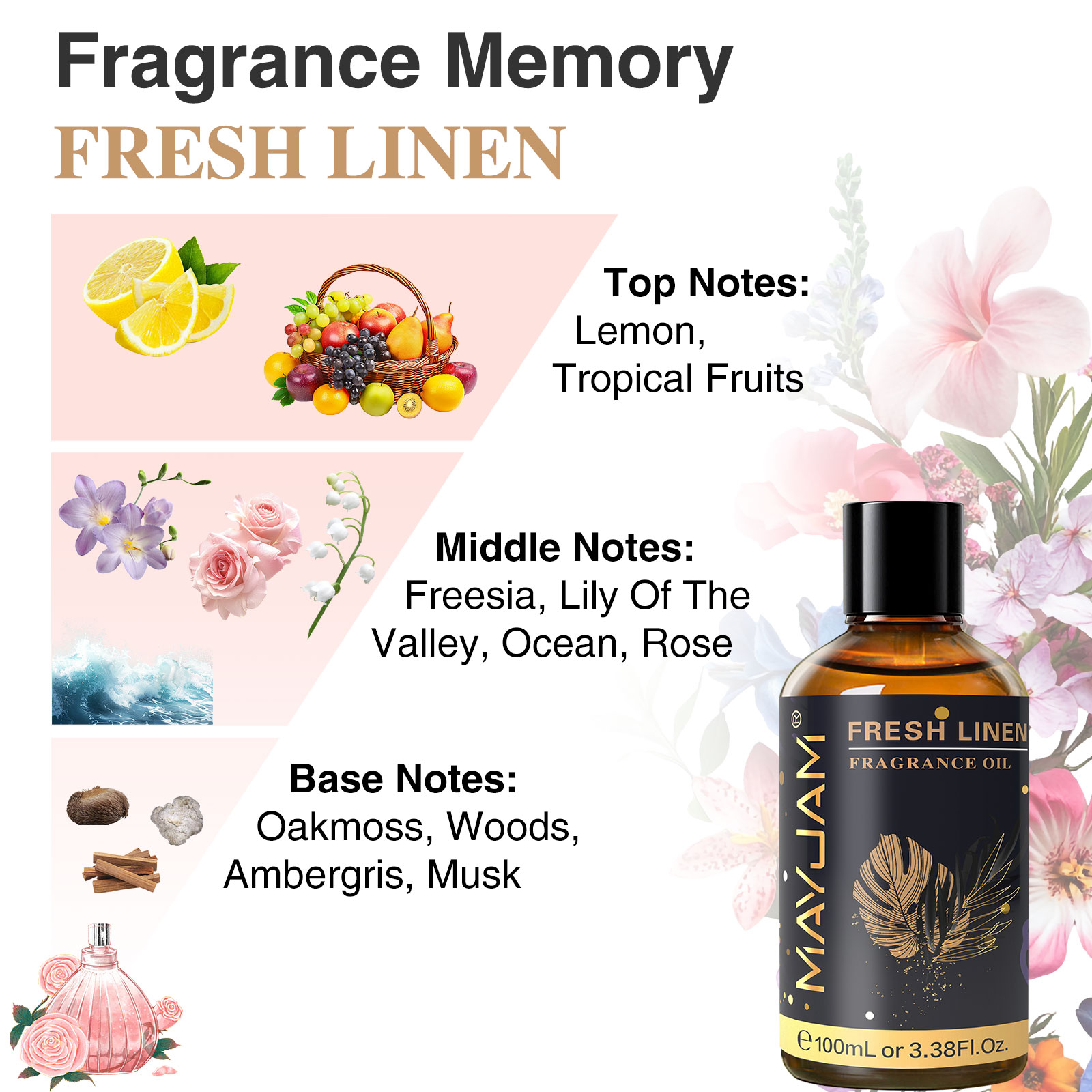 MAYJAM Aromatherapy Essential  - Musk White Oil のレビューと価格
